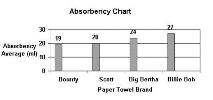 Absorbency Chart