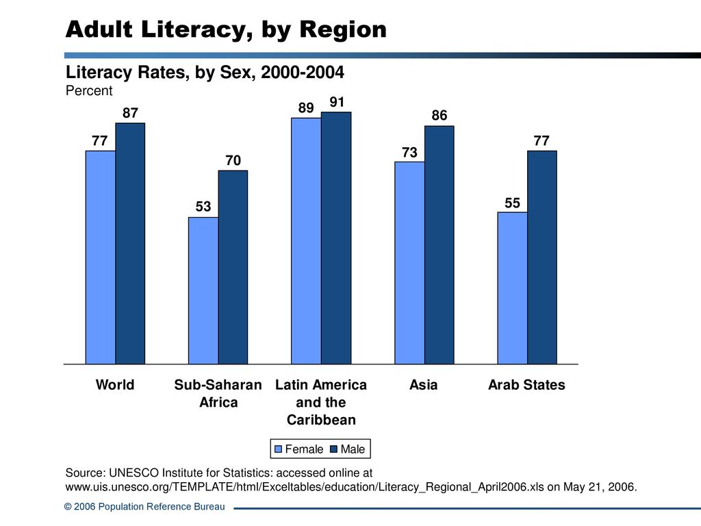 Adult Literacy