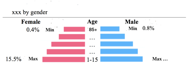 Age Group