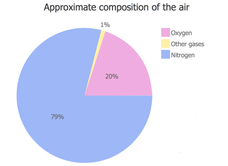 Air Composition