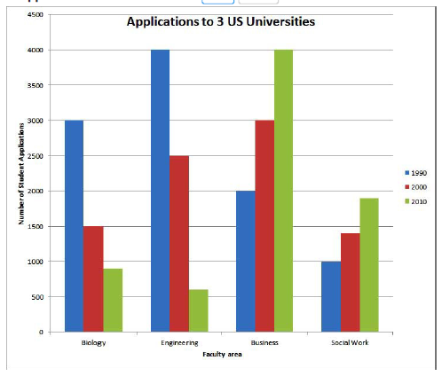 Application to University