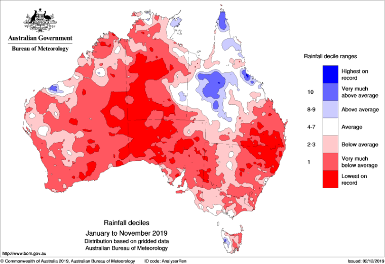 Australian Rainfall Decile