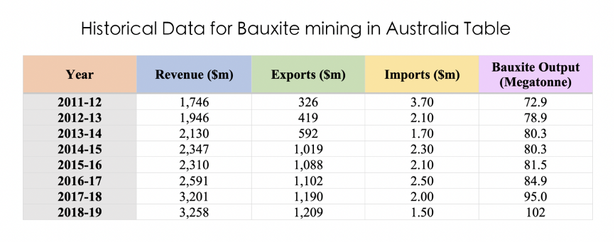 Bauxite Mining