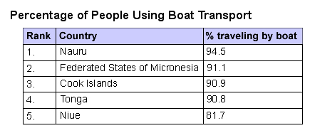 Boat Passengers