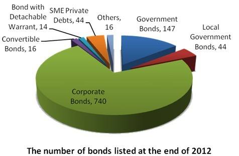 Bond Number