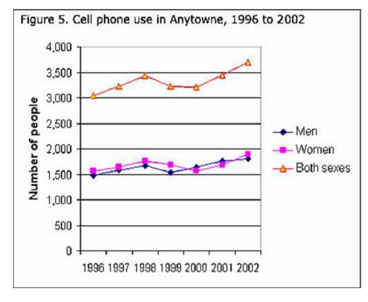 Cell Phone Use in Anytowne