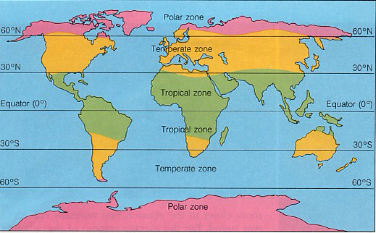 Climate Zones