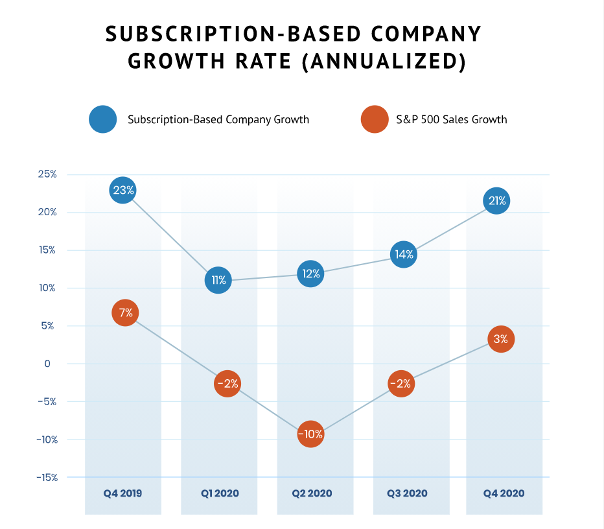 Company Growth