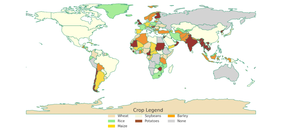 Crop Distribution