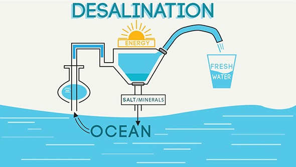 Desalination