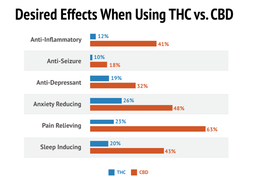 Desired Effects