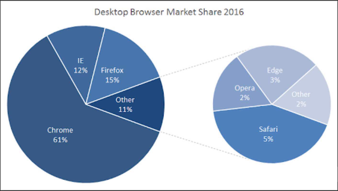 Desktop Browser Share