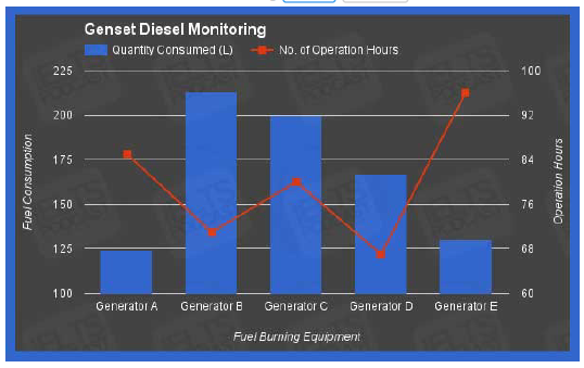 Diesel Monitoring