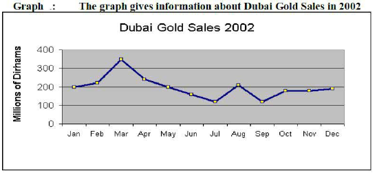 Dubai Gold Sales