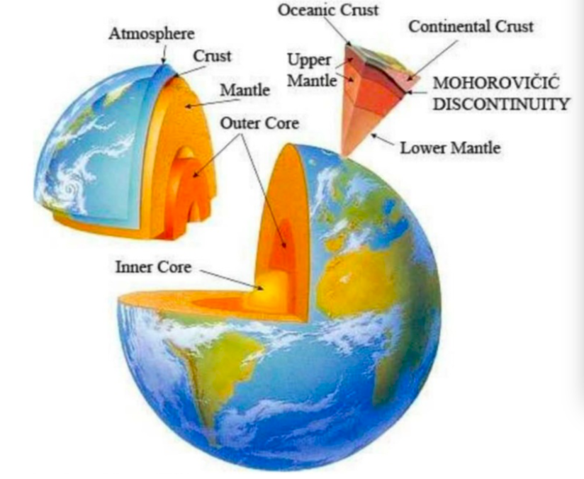 Earth Crust (2)