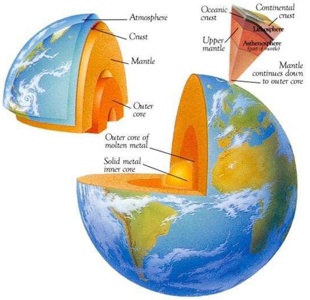 Earth Crust