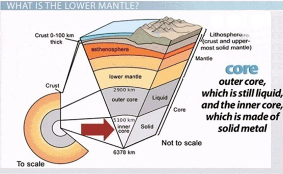 Earth Structure 1