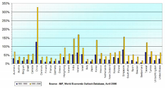 Economic Outlook