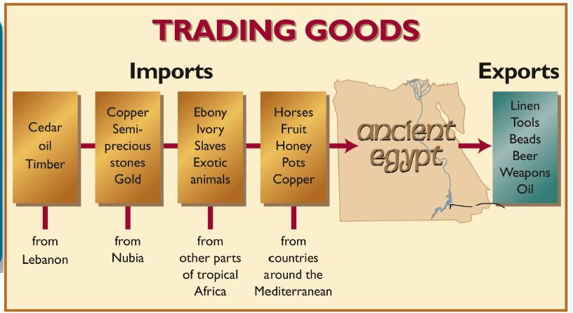 Egypt Trading