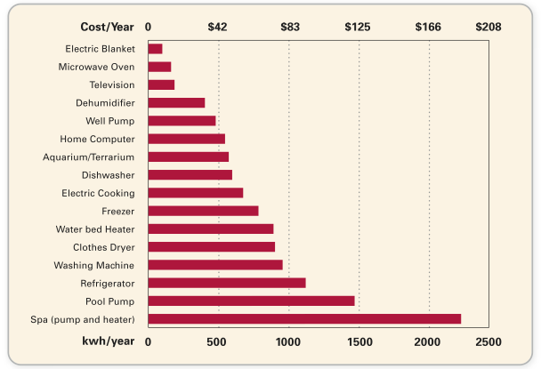 Electricity Cost