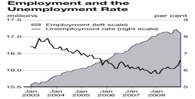 Employment&amp;Unemployment