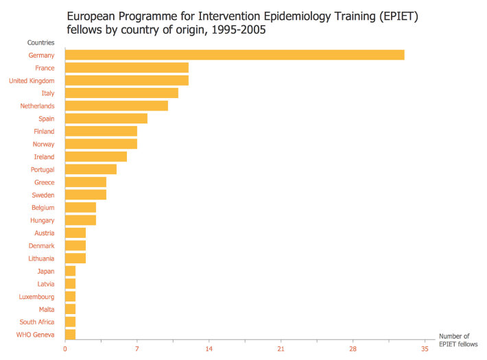 Epidemiology Training