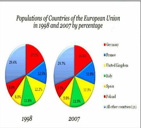 EU Population