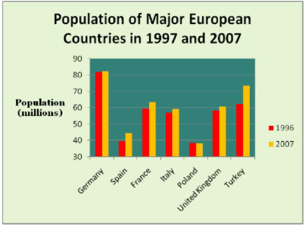 European Population 2