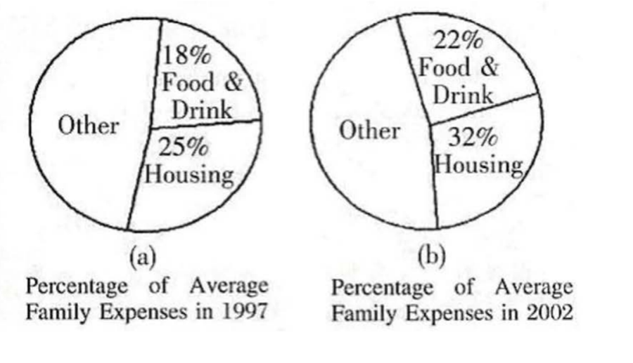 Family Expense