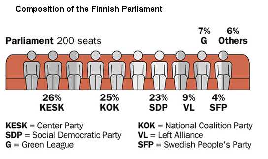 Finnish Parliament