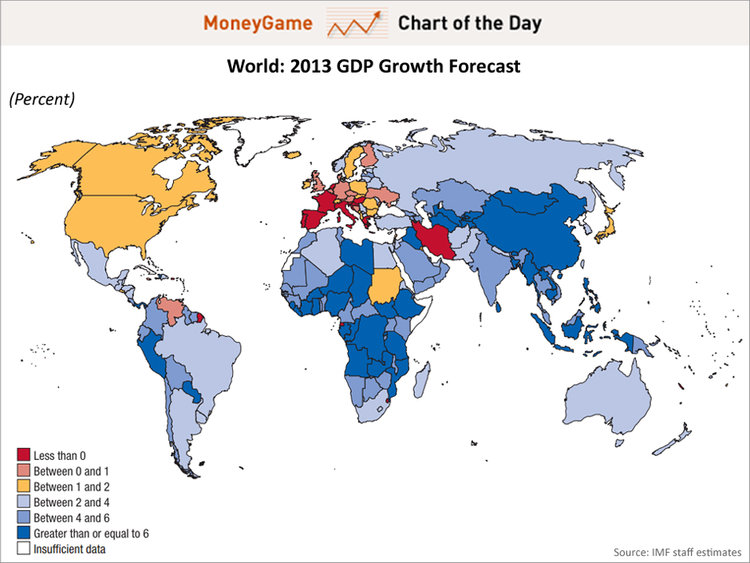 GDP Forecast