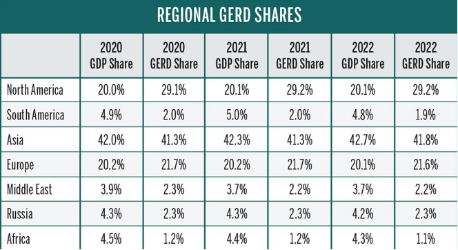 Gerd Shares