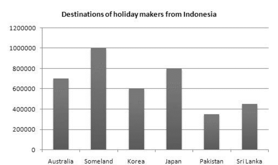 Holiday Destinations