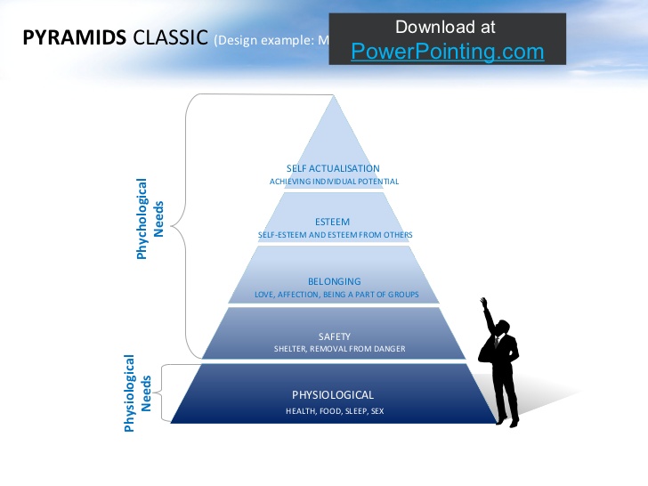 Human Needs Pyramid