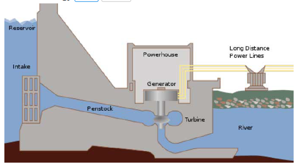 Hydro-electric Powerstation