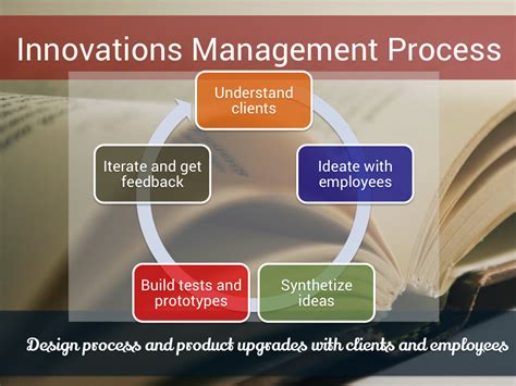 Innovation Management