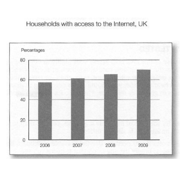 Internet Access