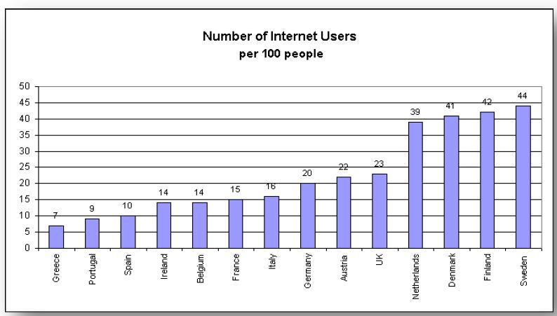 Internet User Number