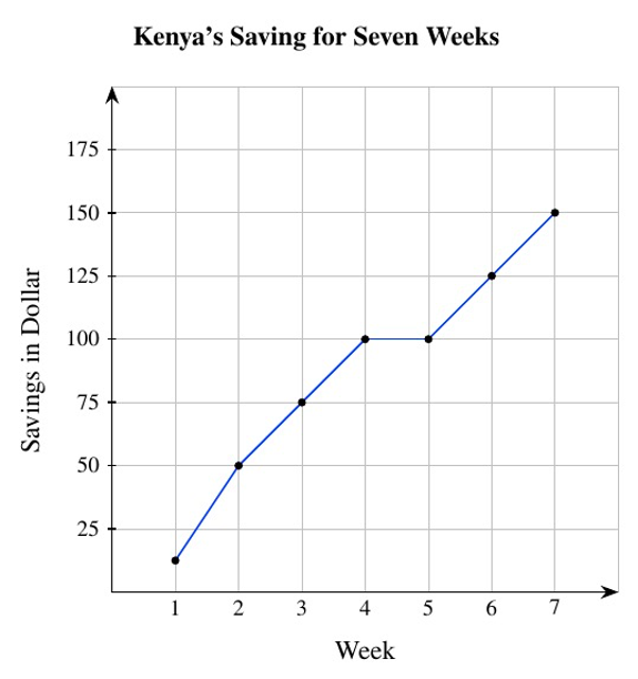 Kenya's Saving