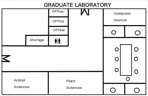 Laboratory Plan