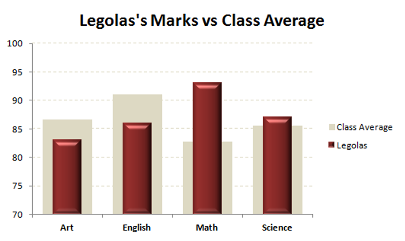 Legolas’s Marks