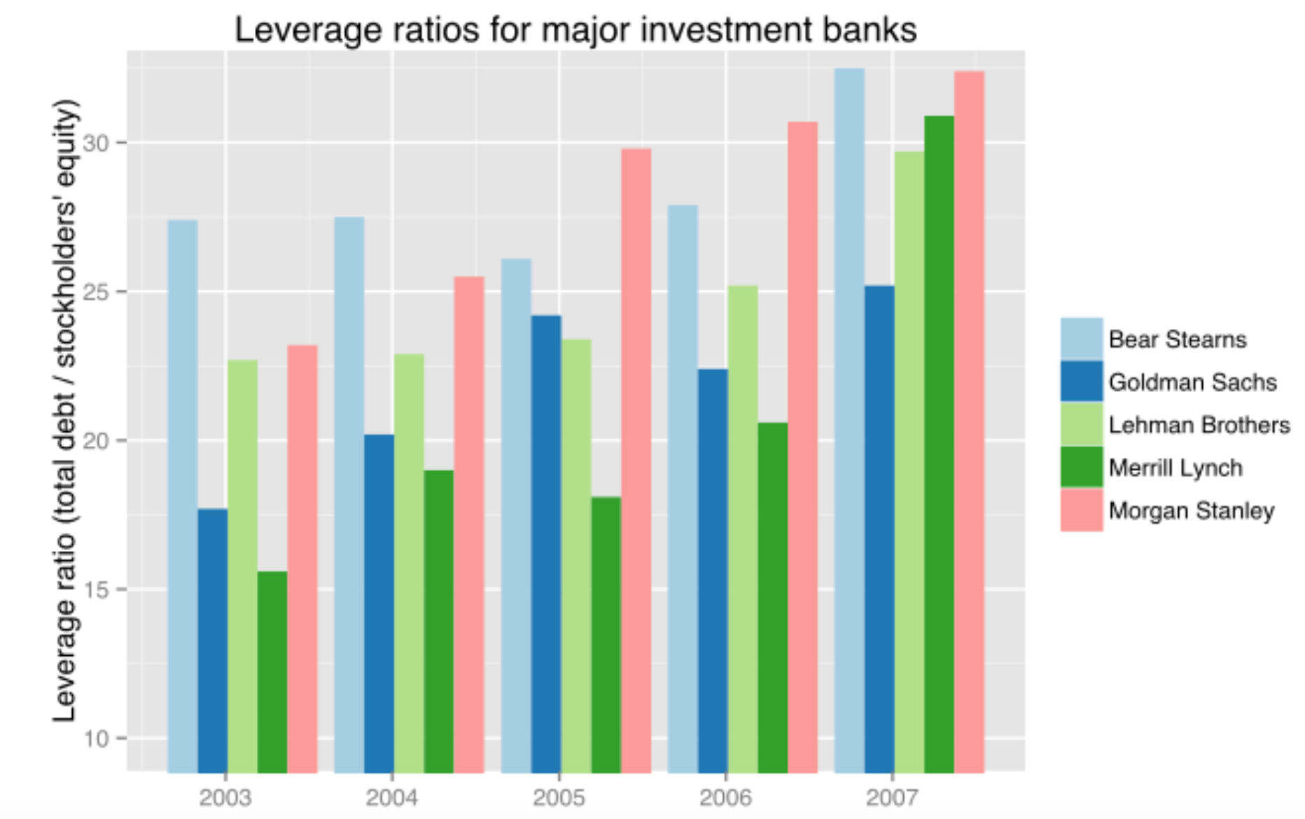 Leverage Ratio