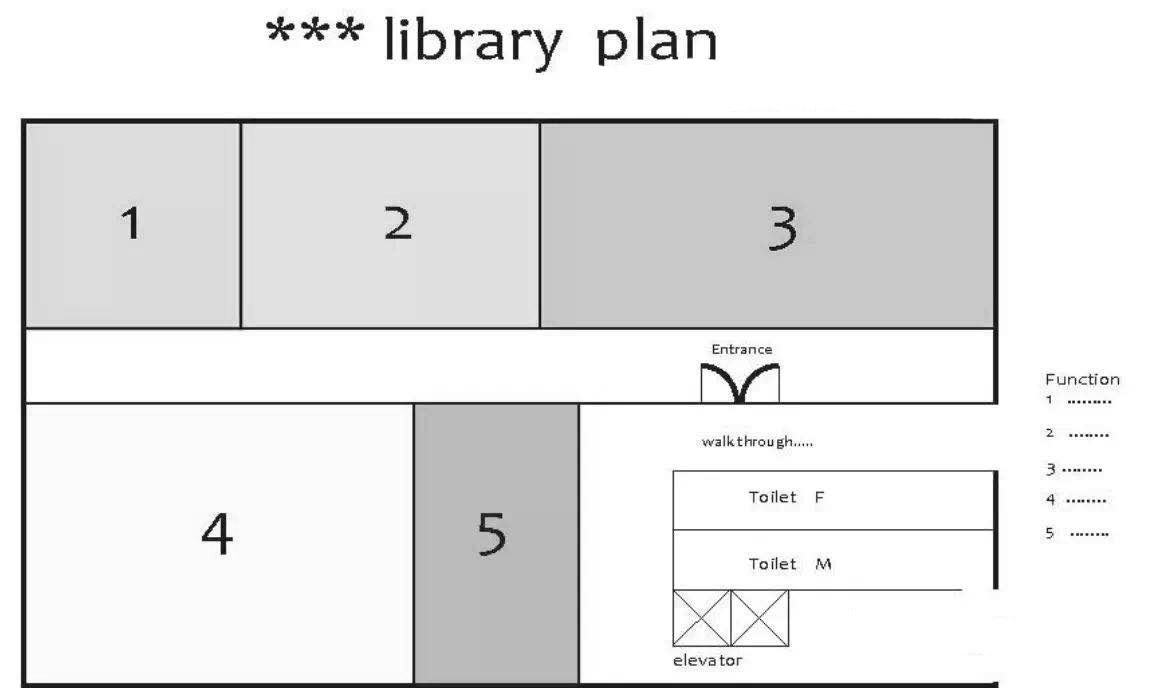 Library Plan