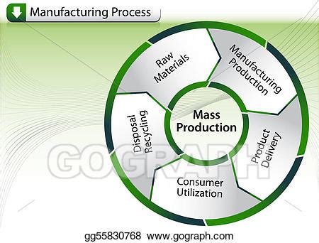 Manufacturing Process