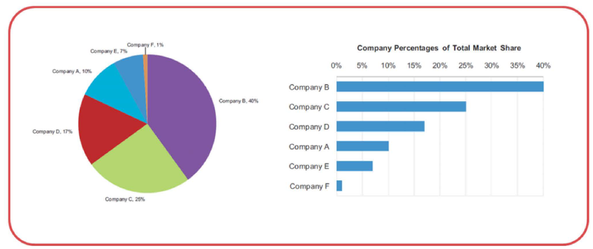 Market Share