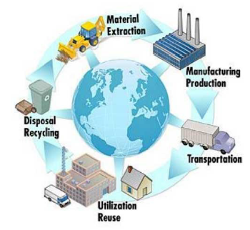 Material Recycling