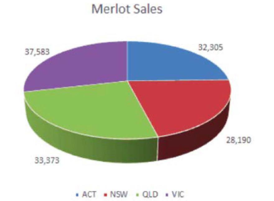 Merlot Sales