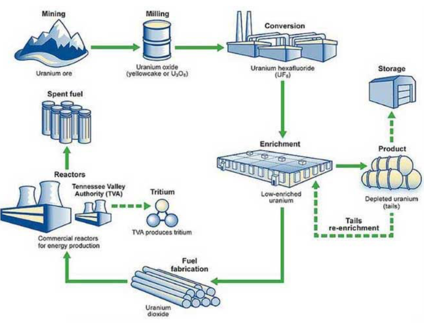 Metal Refining