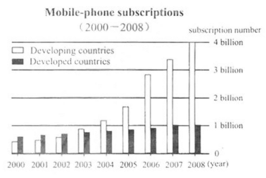 Mobile Phone Subscription