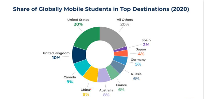 Mobile Students